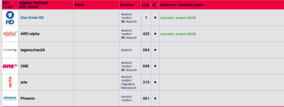 UM Hessen Frequenz 330 MHz .png