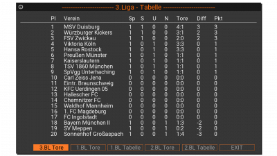 3.Liga Tabelle.png